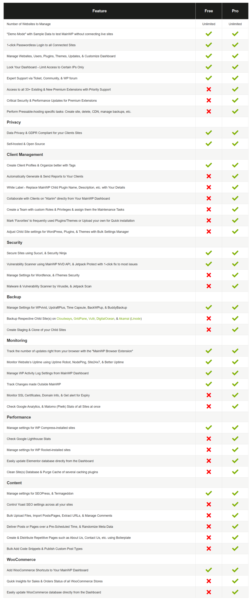 lifetime deal,original license,original key,installation service,original plugin