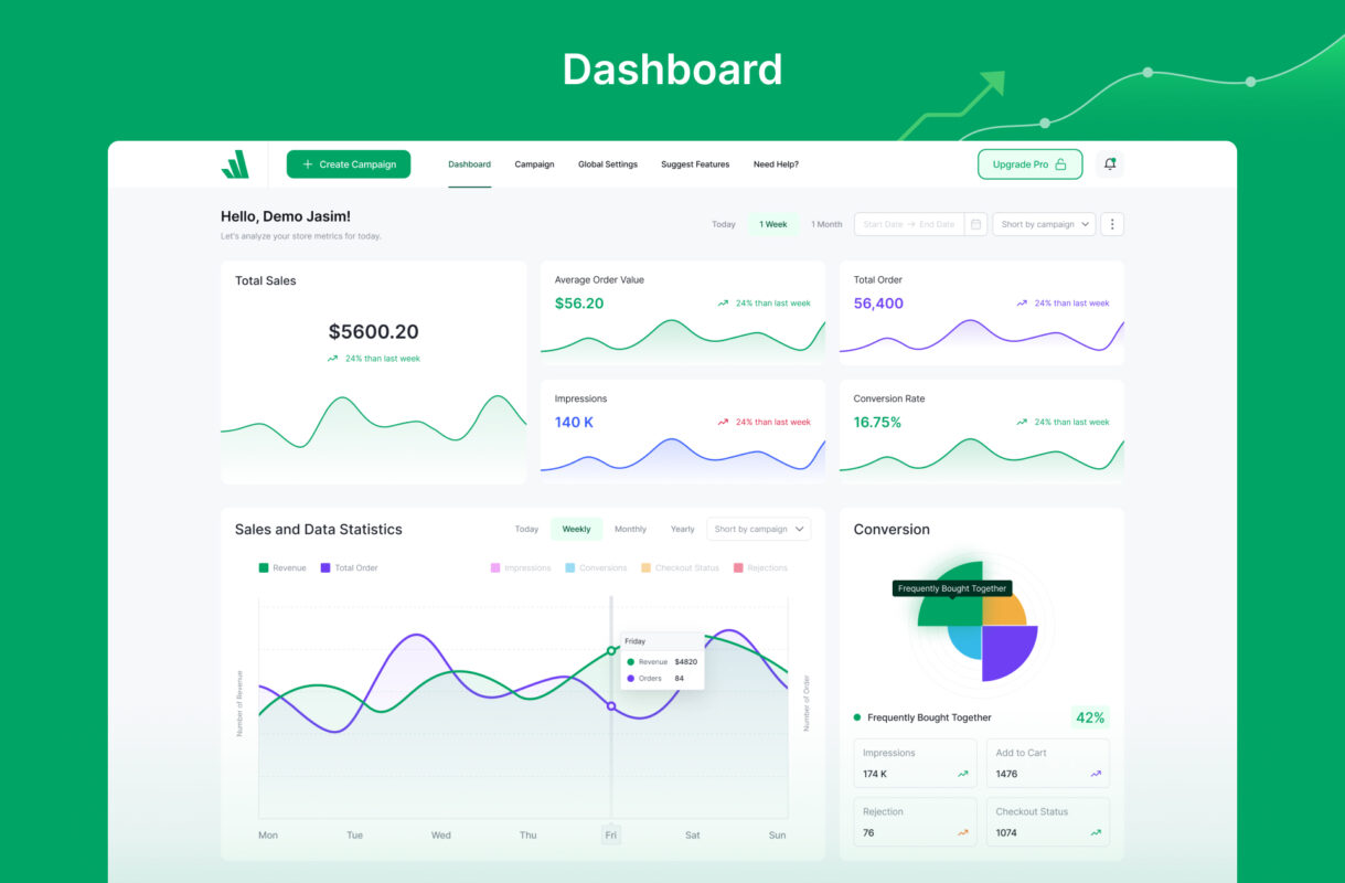 Dashboard showing sales and data statistics overview.