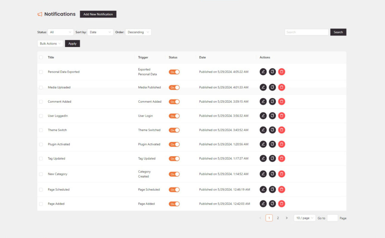 Notifications dashboard showing various triggers and actions.