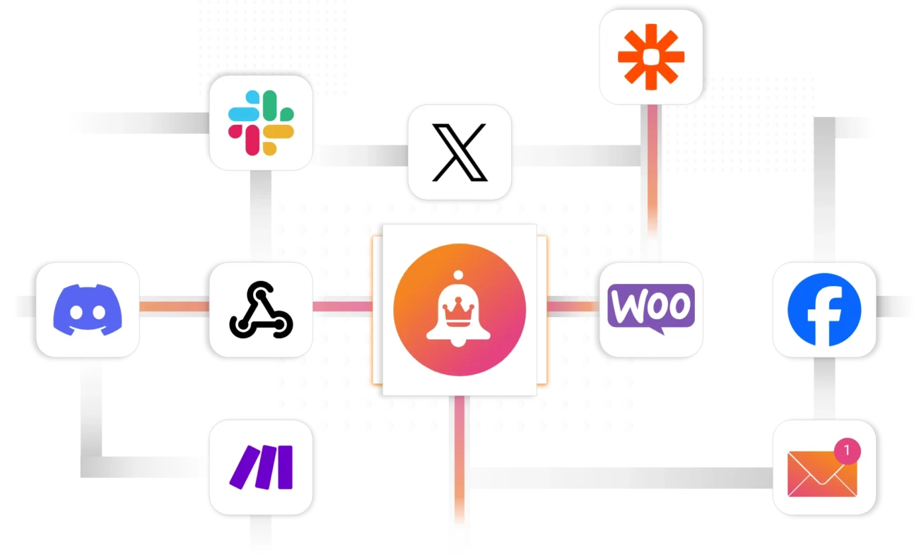 Integration of various apps and platforms diagram