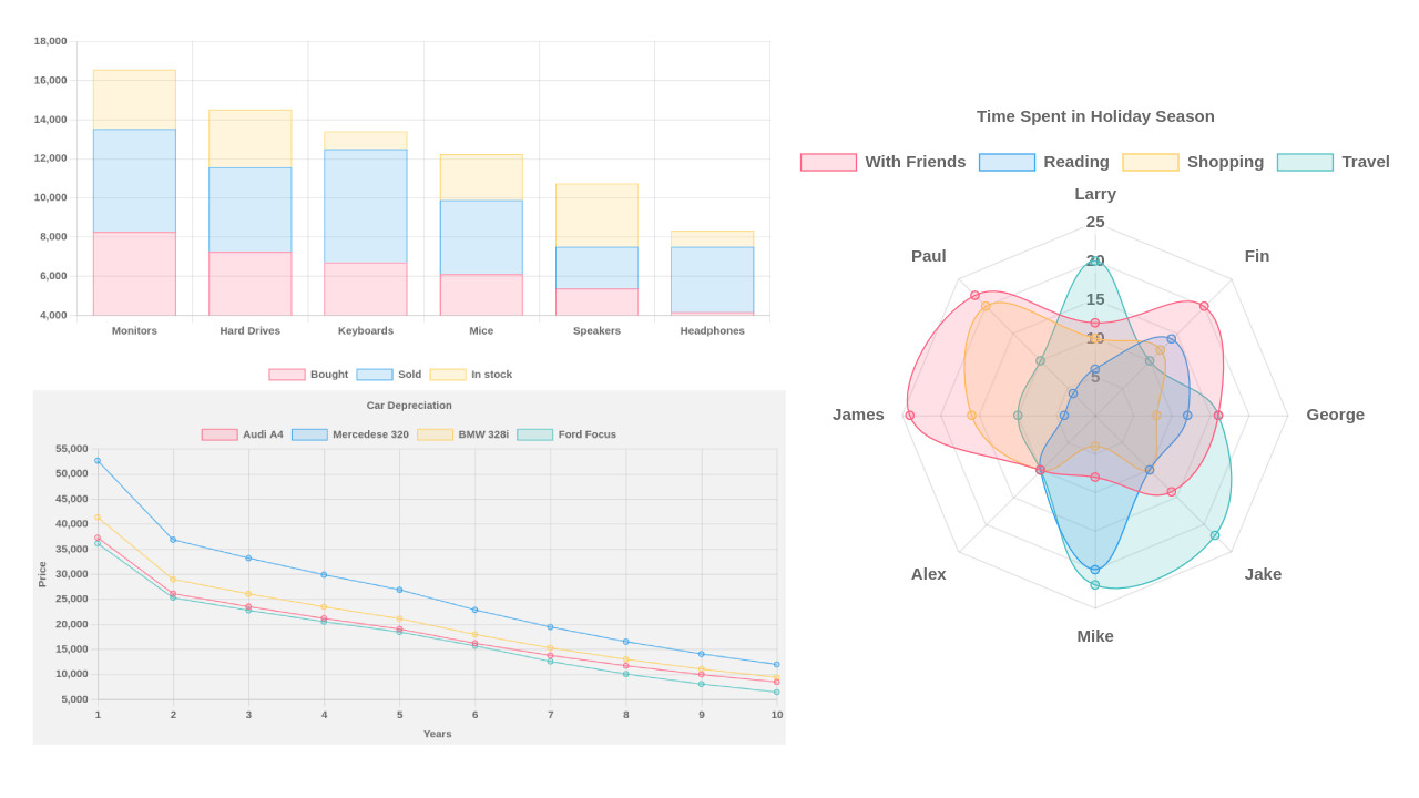 Bar, line, and radar charts overview.