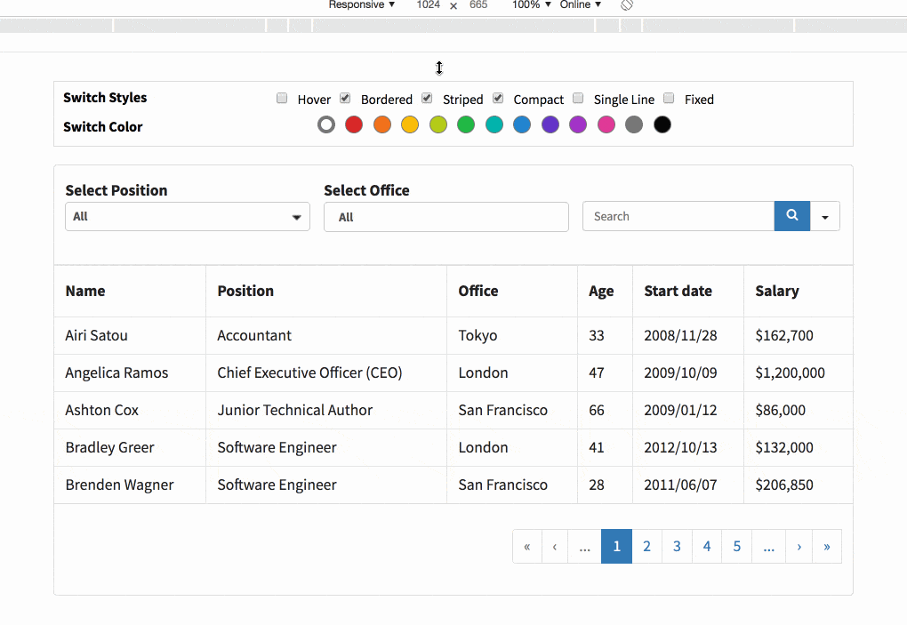 Interactive employee data table with filters and pagination.
