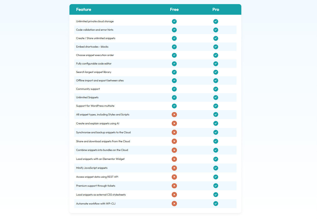 Comparison of free and pro plan features chart.